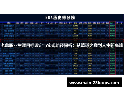 老詹职业生涯目标设定与实现路径探析:从篮球之巅到人生新高峰 老詹职业生涯目标设定与实现路径探析:从篮球之巅到人生新高峰