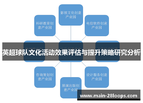 英超球队文化活动效果评估与提升策略研究分析 英超球队文化活动效果评估与提升策略研究分析