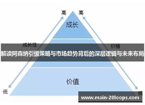 解读阿森纳引援策略与市场趋势背后的深层逻辑与未来布局 解读阿森纳引援策略与市场趋势背后的深层逻辑与未来布局