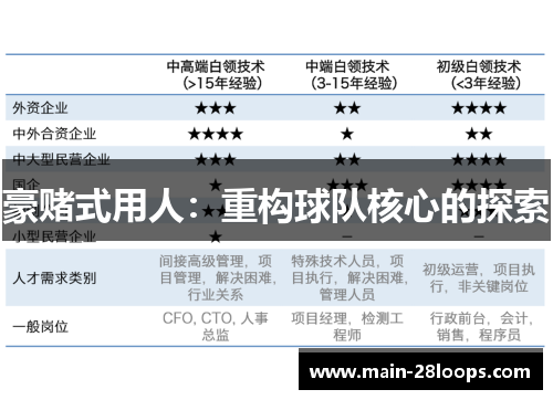 豪赌式用人:重构球队核心的探索 豪赌式用人:重构球队核心的探索