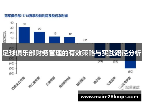 足球俱乐部财务管理的有效策略与实践路径分析 足球俱乐部财务管理的有效策略与实践路径分析