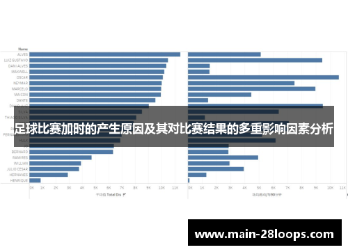 足球比赛加时的产生原因及其对比赛结果的多重影响因素分析 足球比赛加时的产生原因及其对比赛结果的多重影响因素分析