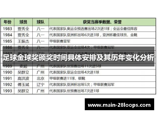 足球金球奖颁奖时间具体安排及其历年变化分析 足球金球奖颁奖时间具体安排及其历年变化分析