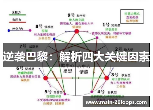 逆袭巴黎:解析四大关键因素 逆袭巴黎:解析四大关键因素