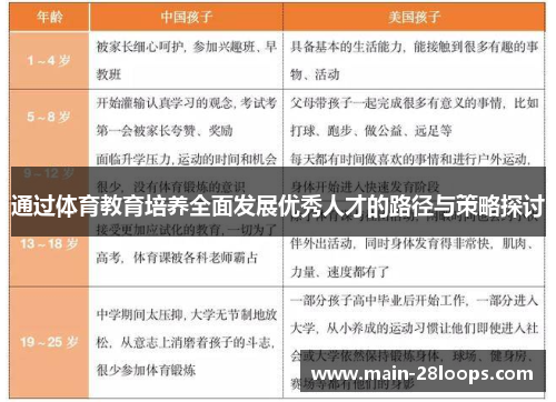 通过体育教育培养全面发展优秀人才的路径与策略探讨 通过体育教育培养全面发展优秀人才的路径与策略探讨