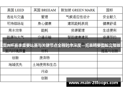 澳洲杯赛季重要比赛与关键节点全程时序深度一览表精要图解完整版 澳洲杯赛季重要比赛与关键节点全程时序深度一览表精要图解完整版