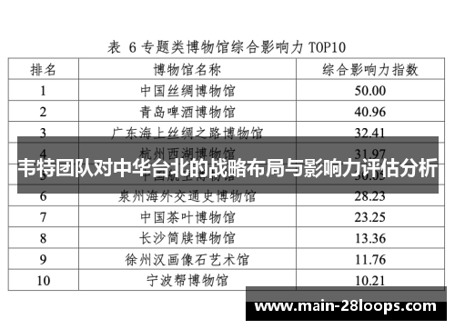 韦特团队对中华台北的战略布局与影响力评估分析 韦特团队对中华台北的战略布局与影响力评估分析