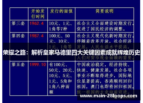 荣耀之路:解析皇家马德里四大关键因素成就辉煌历史 荣耀之路:解析皇家马德里四大关键因素成就辉煌历史