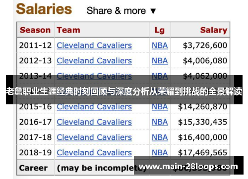 老詹职业生涯经典时刻回顾与深度分析从荣耀到挑战的全景解读 老詹职业生涯经典时刻回顾与深度分析从荣耀到挑战的全景解读