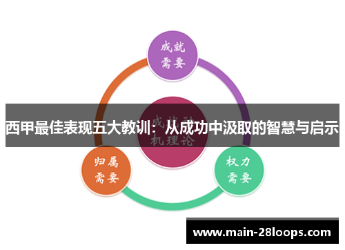 西甲最佳表现五大教训：从成功中汲取的智慧与启示
