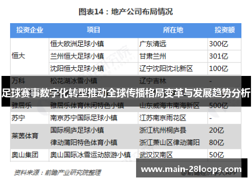 足球赛事数字化转型推动全球传播格局变革与发展趋势分析 足球赛事数字化转型推动全球传播格局变革与发展趋势分析