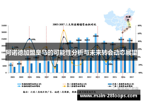 阿诺德加盟皇马的可能性分析与未来转会动态展望 阿诺德加盟皇马的可能性分析与未来转会动态展望